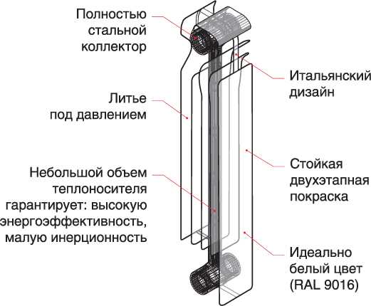 Секция радиатора отопления – как подобрать количество, установка дополнительных элементов, видео и фото