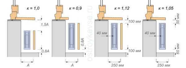 Секция радиатора отопления – как подобрать количество, установка дополнительных элементов, видео и фото
