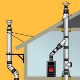 Сэндвич дымоход монтаж своими руками – Установка сэндвич дымохода своими руками, как сделать правильно, установка дымохода для котла через стену, кровлю