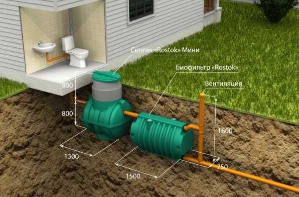Септик для дома – какой выбрать, сравнение, виды, выбор, обзор, лучший септик для загородного дома, фото и видео примеры