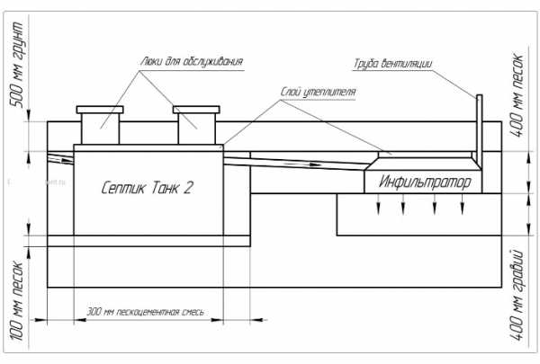 Септик для дома – какой выбрать, сравнение, виды, выбор, обзор, лучший септик для загородного дома, фото и видео примеры