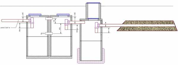 Септик своими руками для дома и дачи – Септик своими руками без откачки 10 лет для дома и дачи