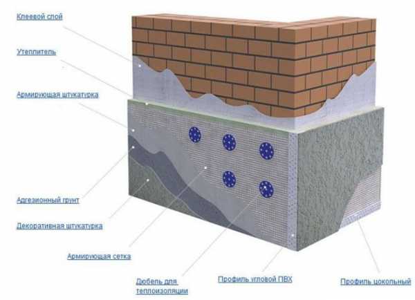Сетка фасадная штукатурная – фасадная штукатурная армирующая стеклосетка, технология, видео-инструкция по монтажу своими руками, фото и цена