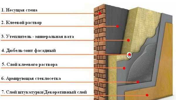 Сетка фасадная штукатурная – фасадная штукатурная армирующая стеклосетка, технология, видео-инструкция по монтажу своими руками, фото и цена