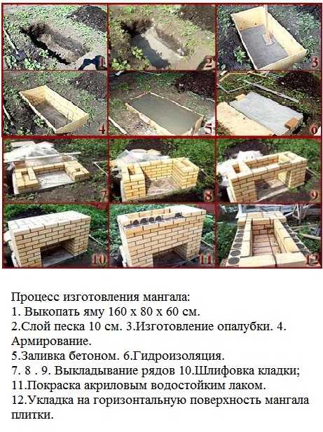 Шашлычницы своими руками фото – как сделать своими руками, стационарные варианты для дома из кирпича и портативная складная для пикников, пошаговое руководство, отзывы владельцев