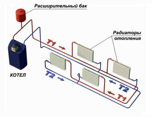 Схема автономного отопления квартиры – Как сделать автономное отопление в квартире. Автономное отопление в квартире: цена, отзывы