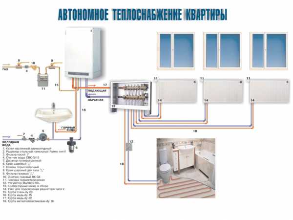 Схема автономного отопления квартиры – Как сделать автономное отопление в квартире. Автономное отопление в квартире: цена, отзывы