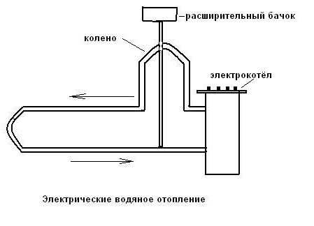 Схема автономного отопления квартиры – Как сделать автономное отопление в квартире. Автономное отопление в квартире: цена, отзывы