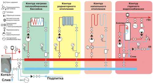 Схема автономного отопления квартиры – Как сделать автономное отопление в квартире. Автономное отопление в квартире: цена, отзывы