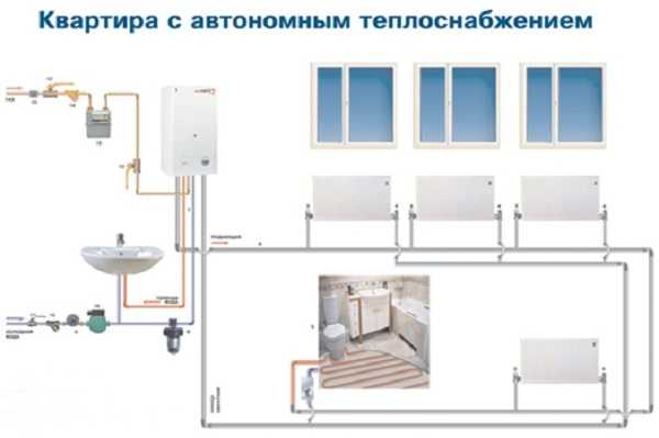 Схема автономного отопления квартиры – Как сделать автономное отопление в квартире. Автономное отопление в квартире: цена, отзывы