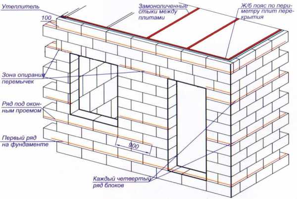 Схема бани 3х5 – как обустроить внутри мойку и парилку отдельно, план постройки 3х3 и 2х3 м из шлакоблока