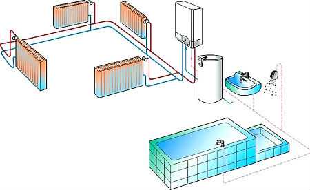 Схема двухконтурная система отопления – наиболее приемлемые решения для вашего дома. Схемы обвязки котла отопления при различных видах циркуляции и контурах