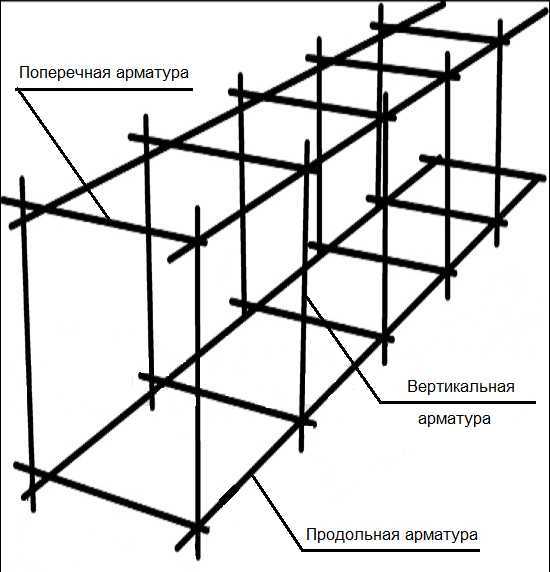 Схема ленточного фундамента – : Rmnt.ru