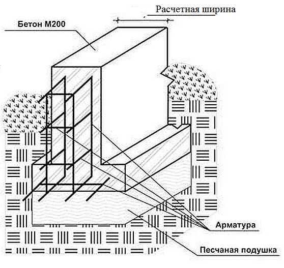 Схема ленточного фундамента – : Rmnt.ru