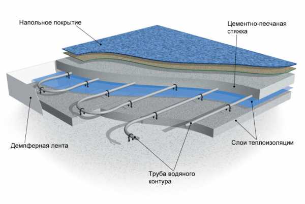 Схема монтажа теплый водяной пол – Схема водяного теплого пола. Схема укладки и подключения водяного теплого пола