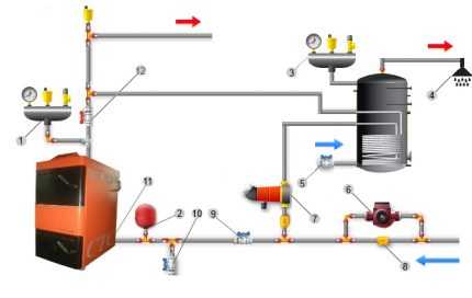 Схема обвязки накопительного водонагревателя – Схема подключения накопительного водонагревателя к водопроводу: установка электроводонагревателя своими руками