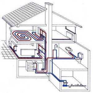 Схема отопление в двухэтажном частном доме – Схема отопление в двухэтажном частном доме – Отопления двухэтажного дома с принудительной циркуляцией своими руками: схема, проектирование