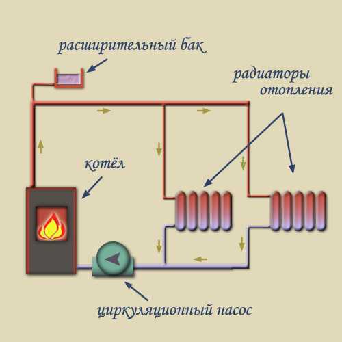 Схема отопление в двухэтажном частном доме – Схема отопление в двухэтажном частном доме – Отопления двухэтажного дома с принудительной циркуляцией своими руками: схема, проектирование
