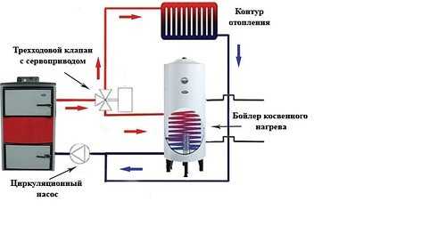 Схема отопления одноконтурного – Установка одноконтурного котла на отопление. Основные отличия одноконтурных и двухконтурных котлов. Схема однотрубной системы отопления