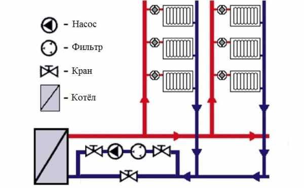 Схема отопления с двумя насосами – Схема отопления на два крыла с насосом. Система отопления на два крыла - Отопление в доме и не только - Каталог статей