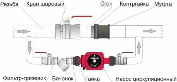 Схема отопления с двумя насосами – Схема отопления на два крыла с насосом. Система отопления на два крыла - Отопление в доме и не только - Каталог статей