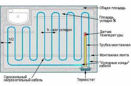 Схема подключение теплого пола к электричеству схема – Подключение теплого пола к электричеству своими руками