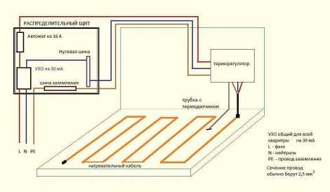 Схема подключение теплого пола к электричеству схема – Подключение теплого пола к электричеству своими руками