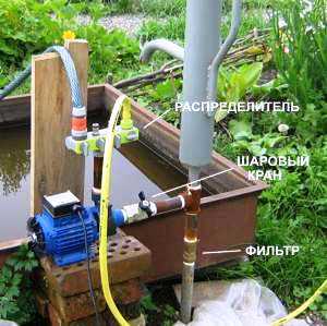 Схема подключения системы водоснабжения от скважинного насоса – Схема подключения скважинного насоса к автоматике: схема