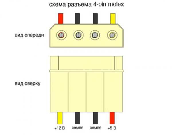 Схема подключения светодиодной подсветки – Как подключить светодиодную ленту - схемы подключения питания через блок и без блока