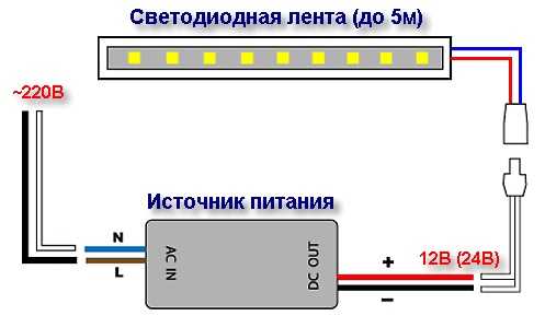 Схема подключения светодиодной подсветки – Как подключить светодиодную ленту - схемы подключения питания через блок и без блока