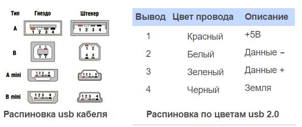 Схема подключения светодиодной подсветки – Как подключить светодиодную ленту - схемы подключения питания через блок и без блока