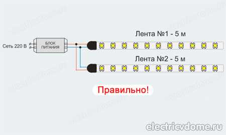 Схема подключения светодиодной подсветки – Как подключить светодиодную ленту - схемы подключения питания через блок и без блока