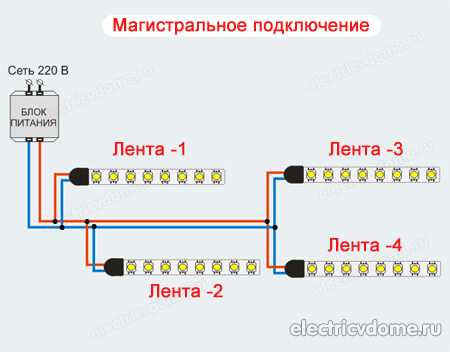 Схема подключения светодиодной подсветки – Как подключить светодиодную ленту - схемы подключения питания через блок и без блока