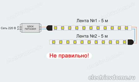 Схема подключения светодиодной подсветки – Как подключить светодиодную ленту - схемы подключения питания через блок и без блока