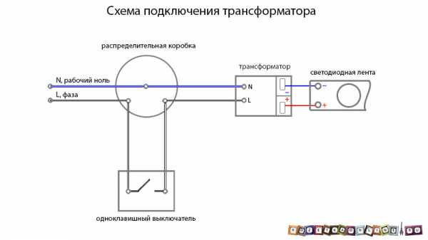 Схема подключения светодиодной подсветки – Как подключить светодиодную ленту - схемы подключения питания через блок и без блока