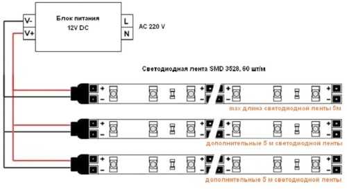 Схема подключения светодиодной подсветки – Как подключить светодиодную ленту - схемы подключения питания через блок и без блока