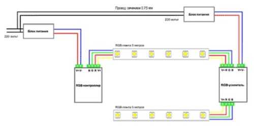 Схема подключения светодиодной подсветки – Как подключить светодиодную ленту - схемы подключения питания через блок и без блока
