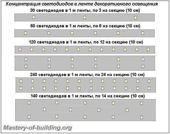 Схема подключения светодиодной подсветки – Как подключить светодиодную ленту - схемы подключения питания через блок и без блока