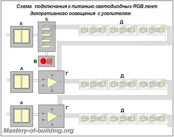 Схема подключения светодиодной подсветки – Как подключить светодиодную ленту - схемы подключения питания через блок и без блока