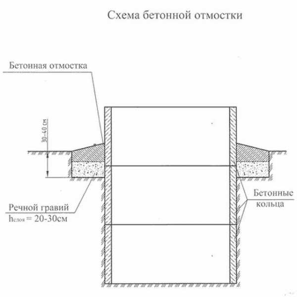 Схема подключения воды на даче из колодца – с насосной станцией, накопительной емкостью, видео-инструкция по монтажу системы своими руками, фото