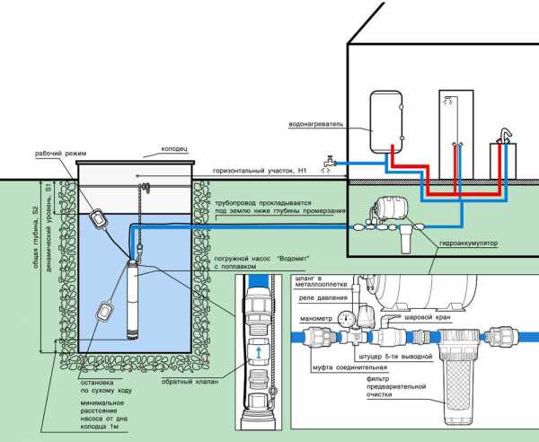 Схема подключения воды на даче из колодца – с насосной станцией, накопительной емкостью, видео-инструкция по монтажу системы своими руками, фото