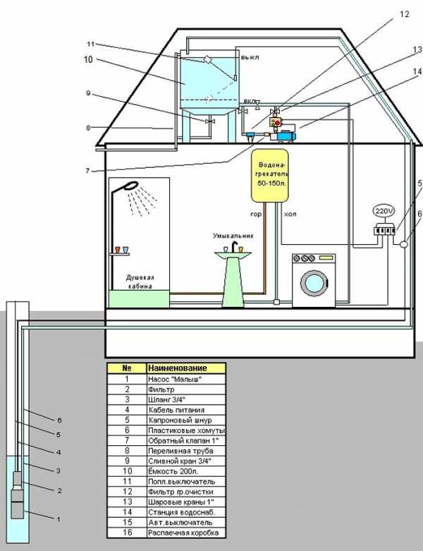 Схема подключения воды на даче из колодца – с насосной станцией, накопительной емкостью, видео-инструкция по монтажу системы своими руками, фото