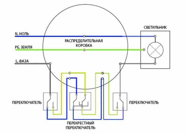 Схема проходного выключателя легранд – Схема подключения двухклавишного проходного выключателя – особенности, а также последовательность осуществления работ