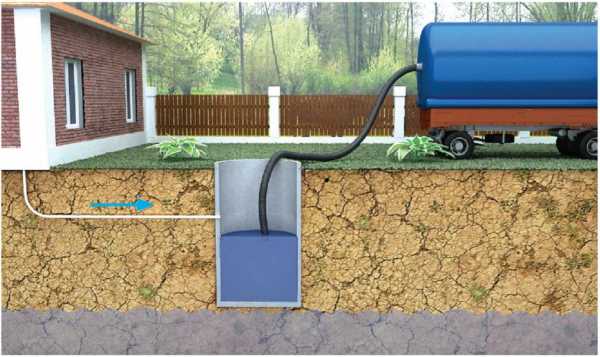Схема работы септика – Схемы и принцип работы септика: однокамерный, двухкамерный, трехкамерный