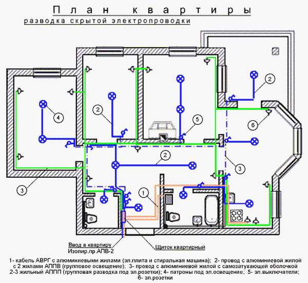 Схема разводки электрики в квартире – схемы, правила и алгоритм работ