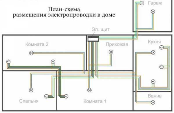 Схема разводки электропроводки – Разводка электрики в квартире: алгоритм работы, схемы электропроводки