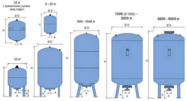 Схема система водоснабжения частного дома из скважины с гидроаккумулятором – Водоснабжение частного дома из колодца и скважины, с накопительным баком, гидроаккумулятором, автономное, резервное, схемы