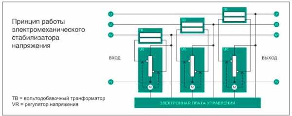 Схема стабилизатор напряжения 220в – Самодельный стабилизатор (трансформатор) 220 вольт: схемы для изготовления