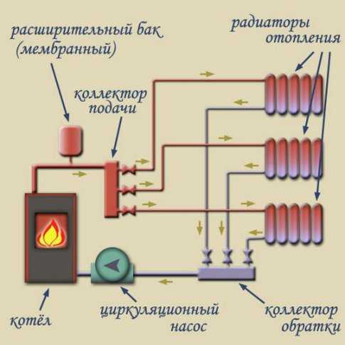 Схема теплоснабжения дома – схема проекта, как провести установку и подключение радиаторов к центральной системе, современные инновационные способы обогрева квартиры