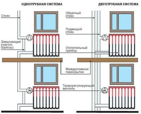 Схема теплоснабжения дома – схема проекта, как провести установку и подключение радиаторов к центральной системе, современные инновационные способы обогрева квартиры